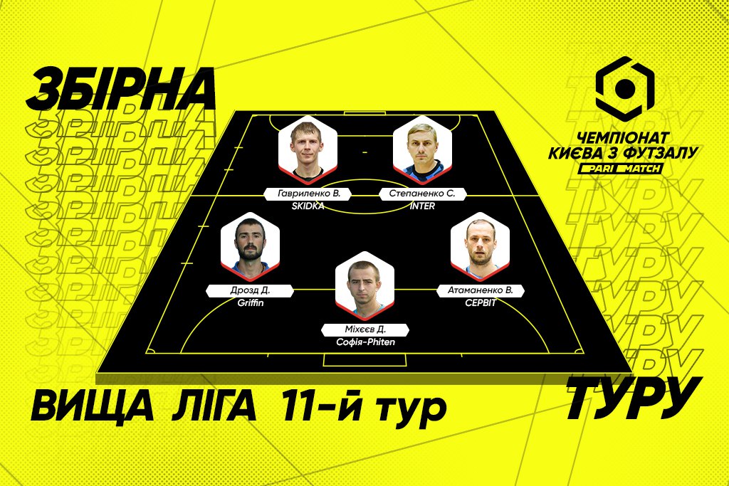 Символічна збірна 11 туру Вищої ліги Parimatch